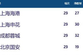 欧宝sports-包含冲刺阶段中超焦点战，浙江稠州调整名单，底气十足，纪律约束更严格的词条-欧宝sports